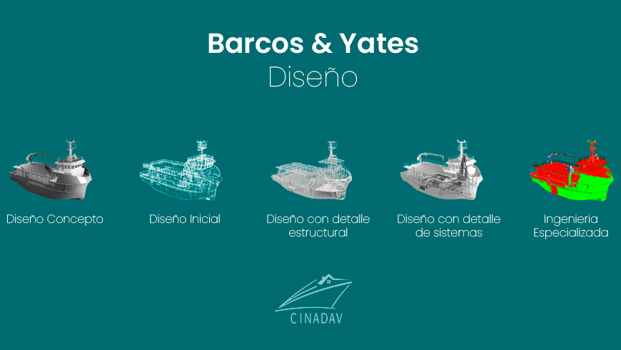 Render 3D de diseño de barco yate